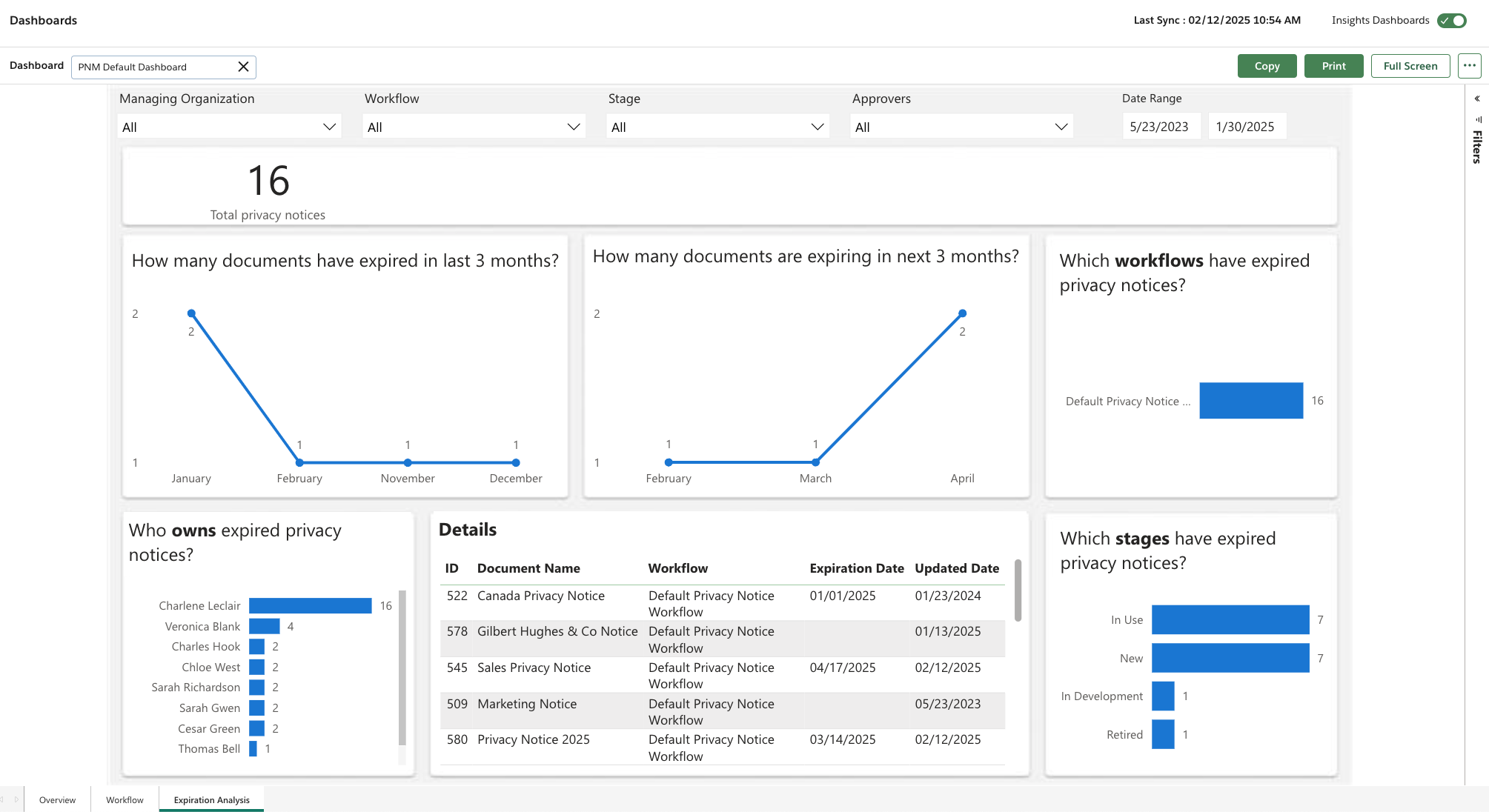 Insights Privacy Notice Management Dashboard | MyOneTrust
